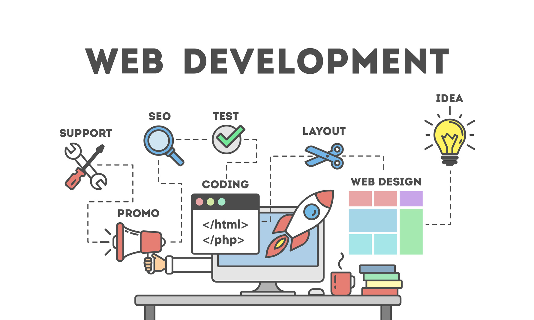 How to Outsource Web Development (Without Hurting Your ...