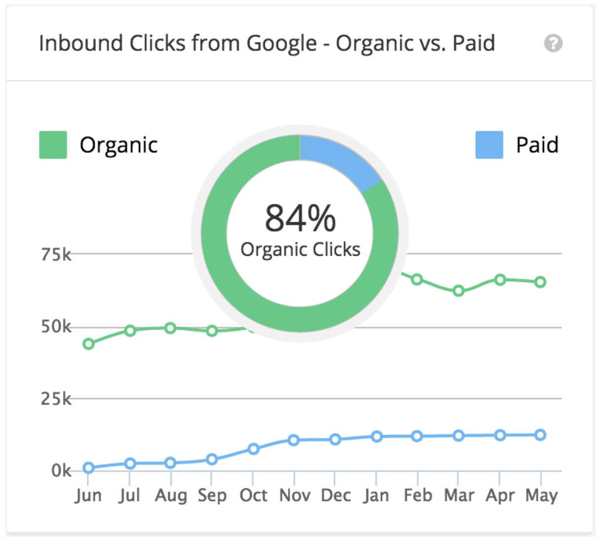 Organic-web-traffic